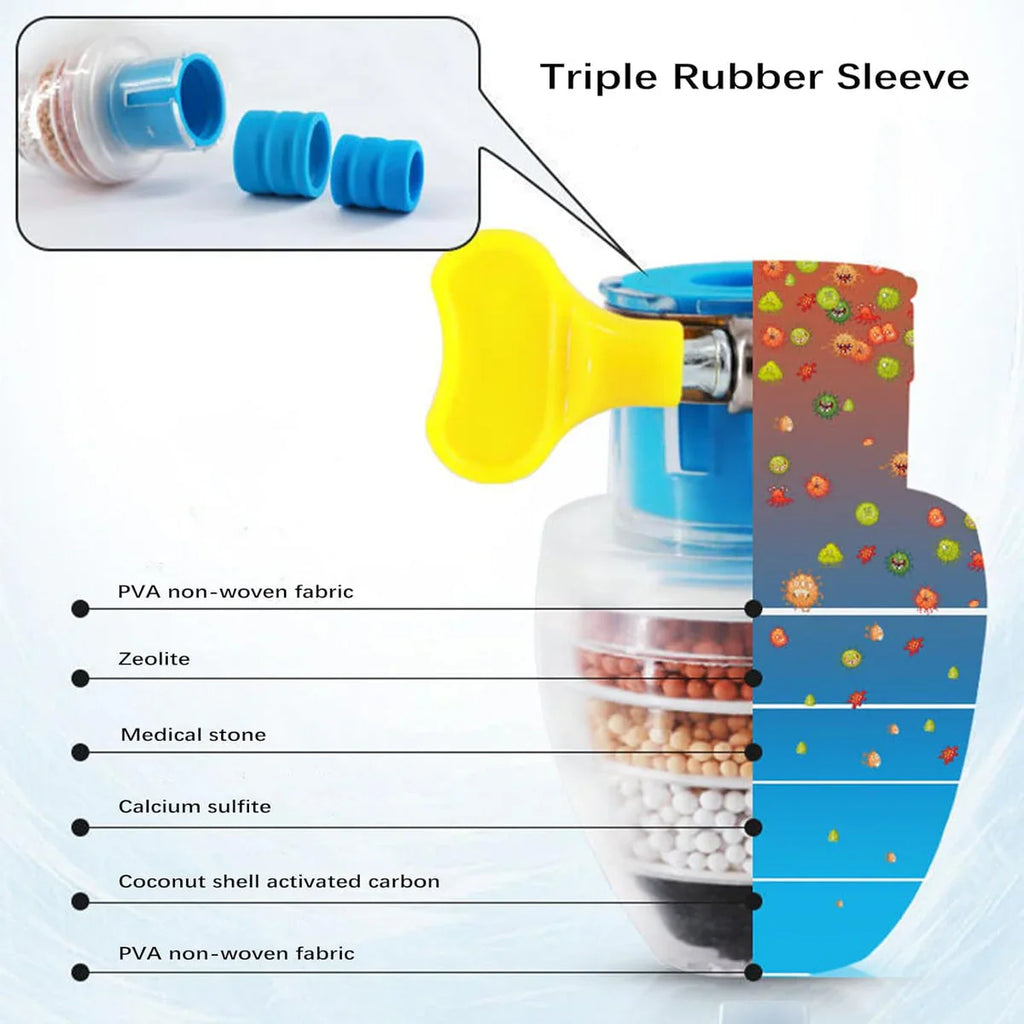 Carbon-Clean™ - Activated Charcoal Water Faucet Filter 💧✨ (Buy 1 Get 1 Free🔥🔥)